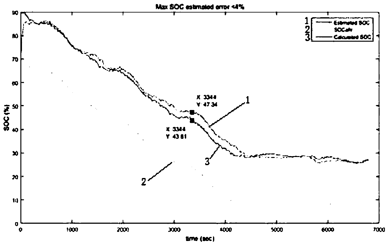 Power lithium battery cascade reutilization scene screening method