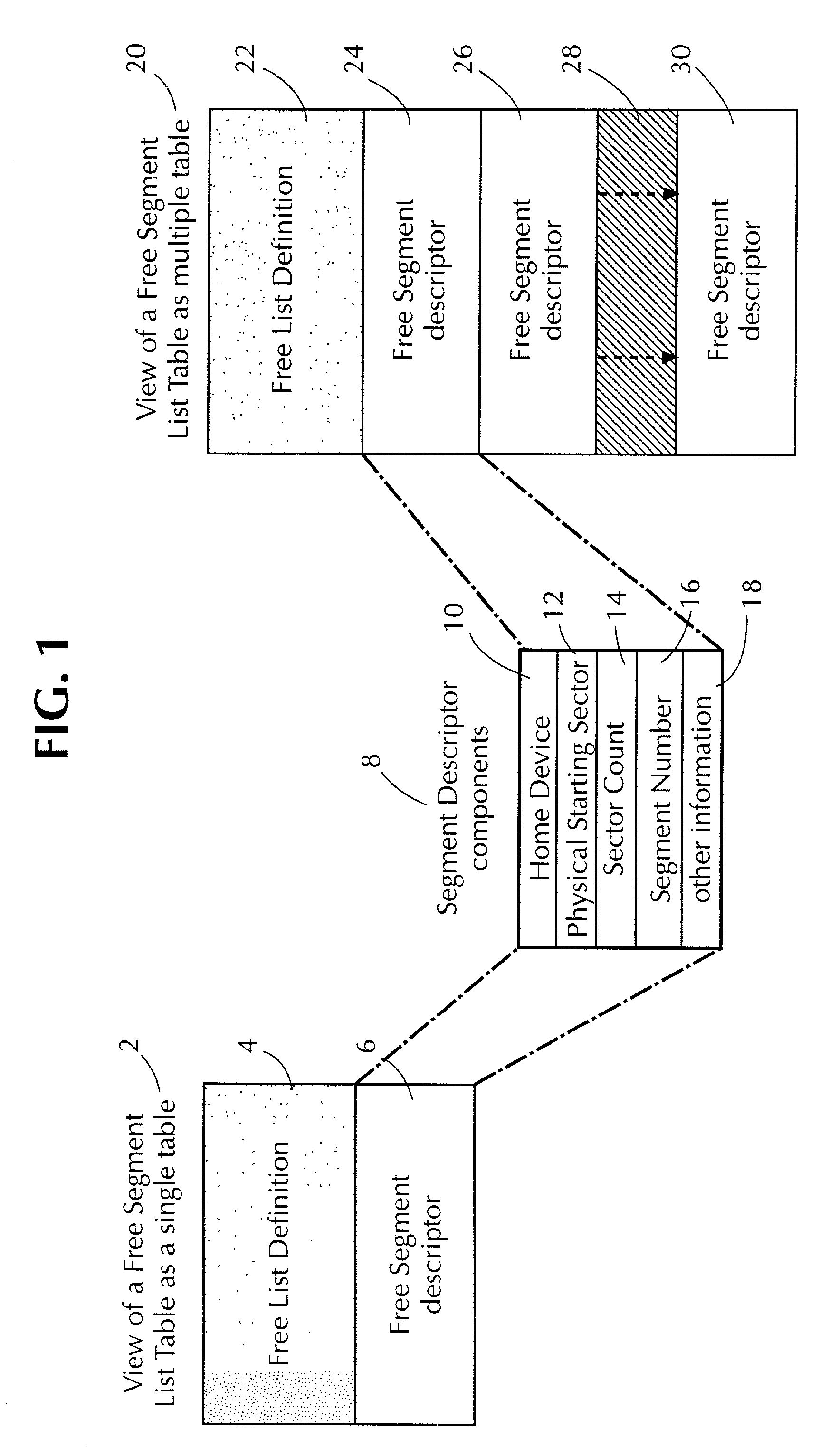 Dynamic allocation of computer memory