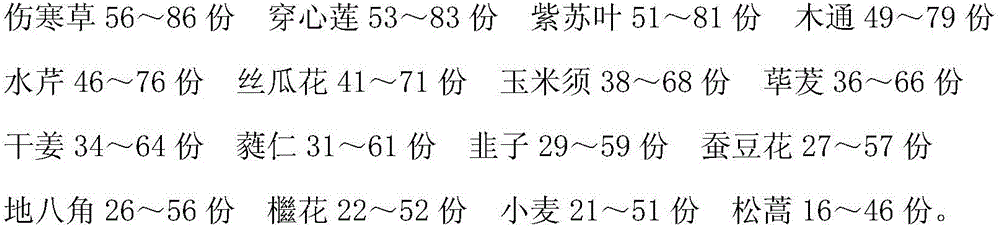 Traditional Chinese medicine preparation for treating nasopharyngitis and preparation method thereof