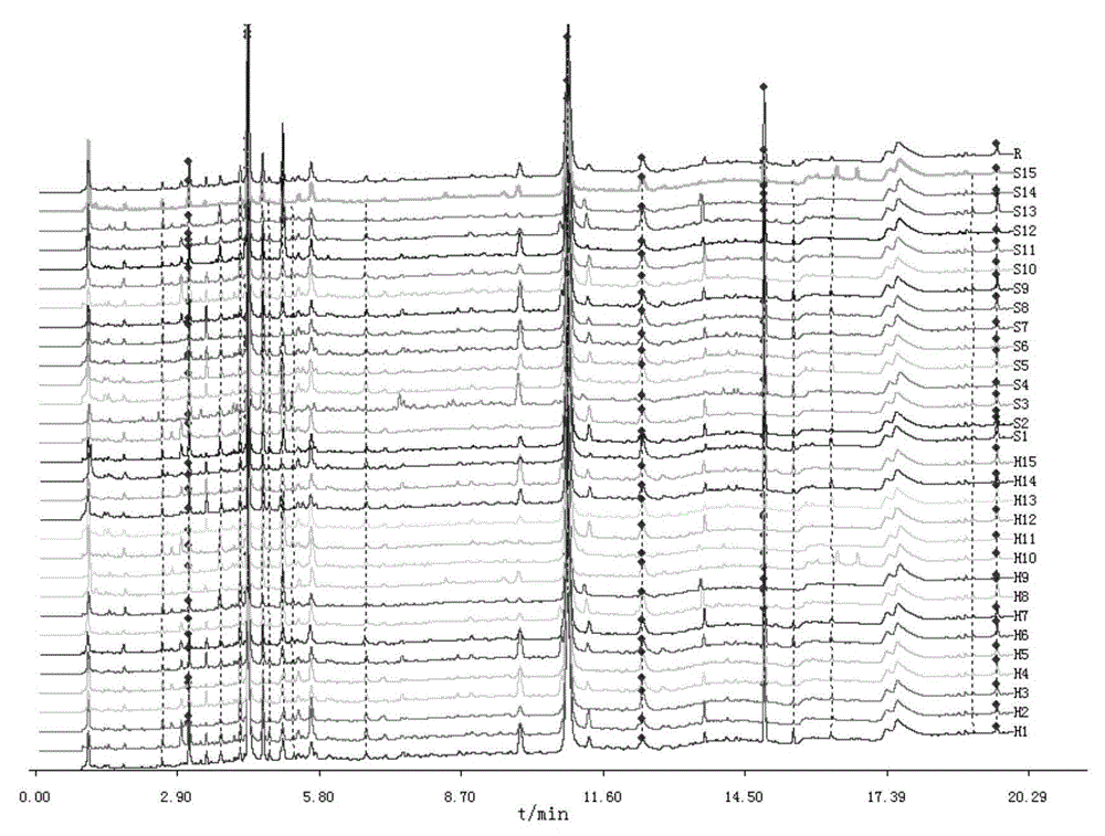 Fingerprint of Cortex Periplocae and quality detection method for Cortex Periplocae