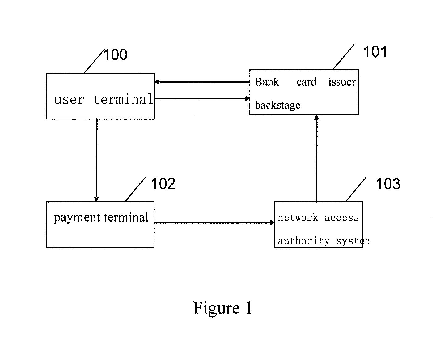 Safety closed-loop payment system and method