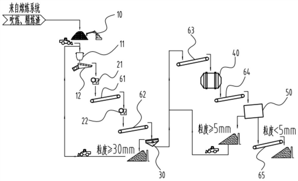 Copper smeltery middle return material processing system and technology