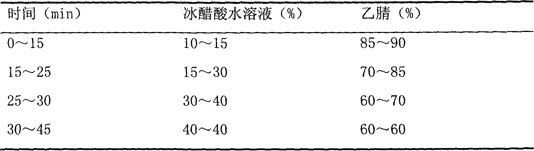 Quality control method for Xuefuzhuyu capsule