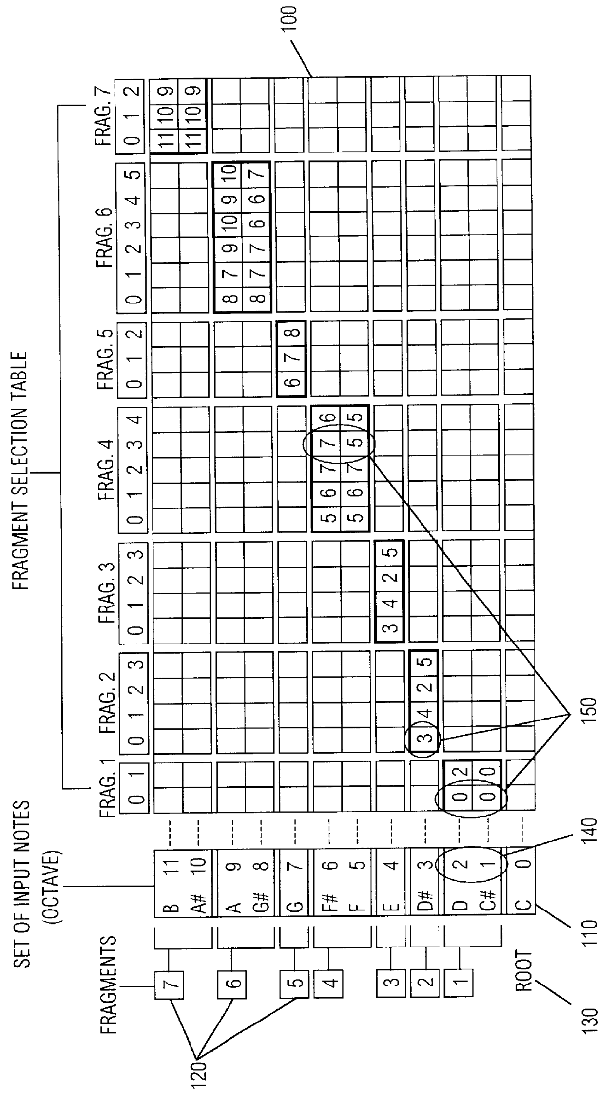 Method for dynamically assembling a conversion table