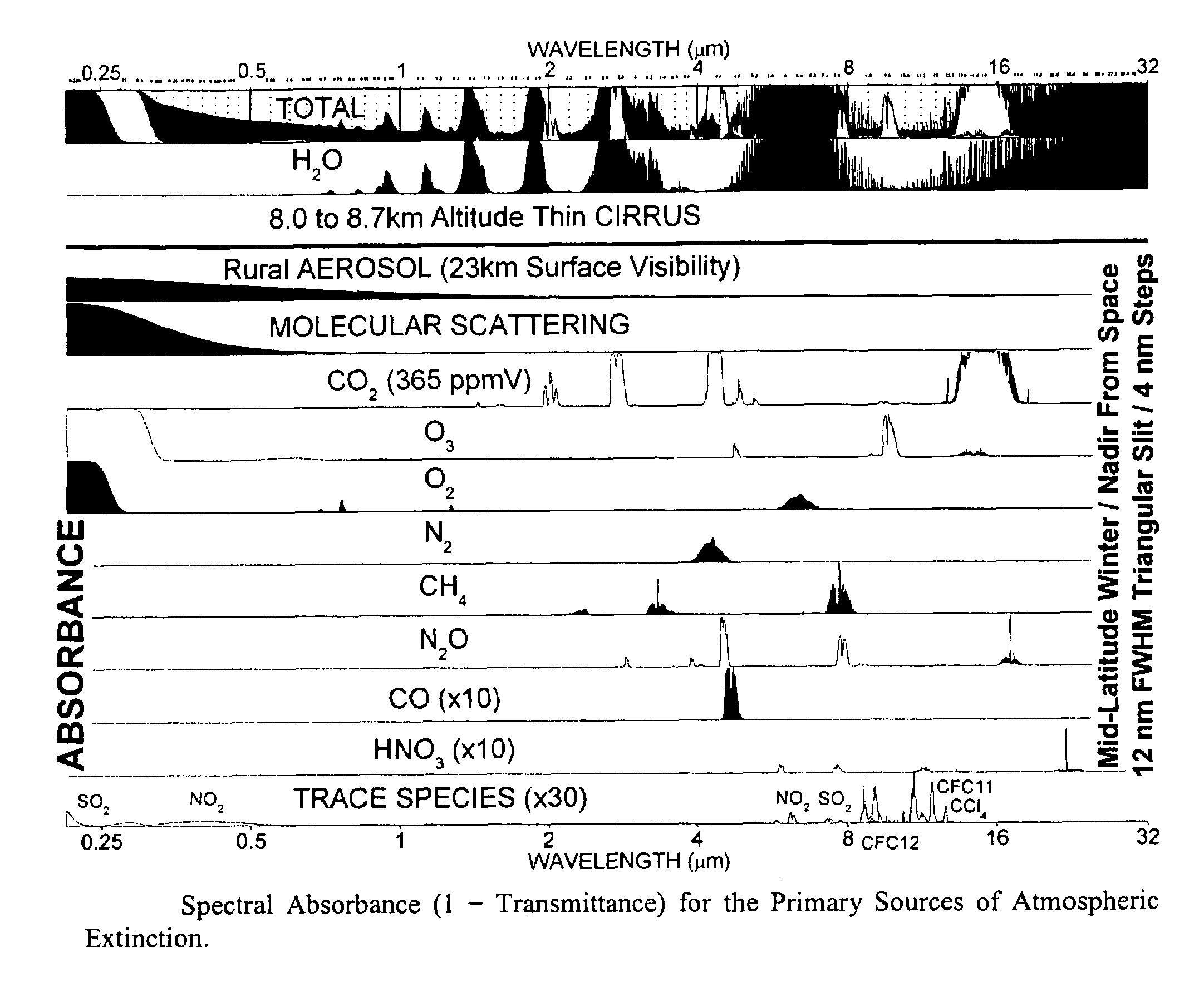 Reformulated atmospheric band model method for modeling atmospheric propagation at arbitrarily fine spectral resolution and expanded capabilities.