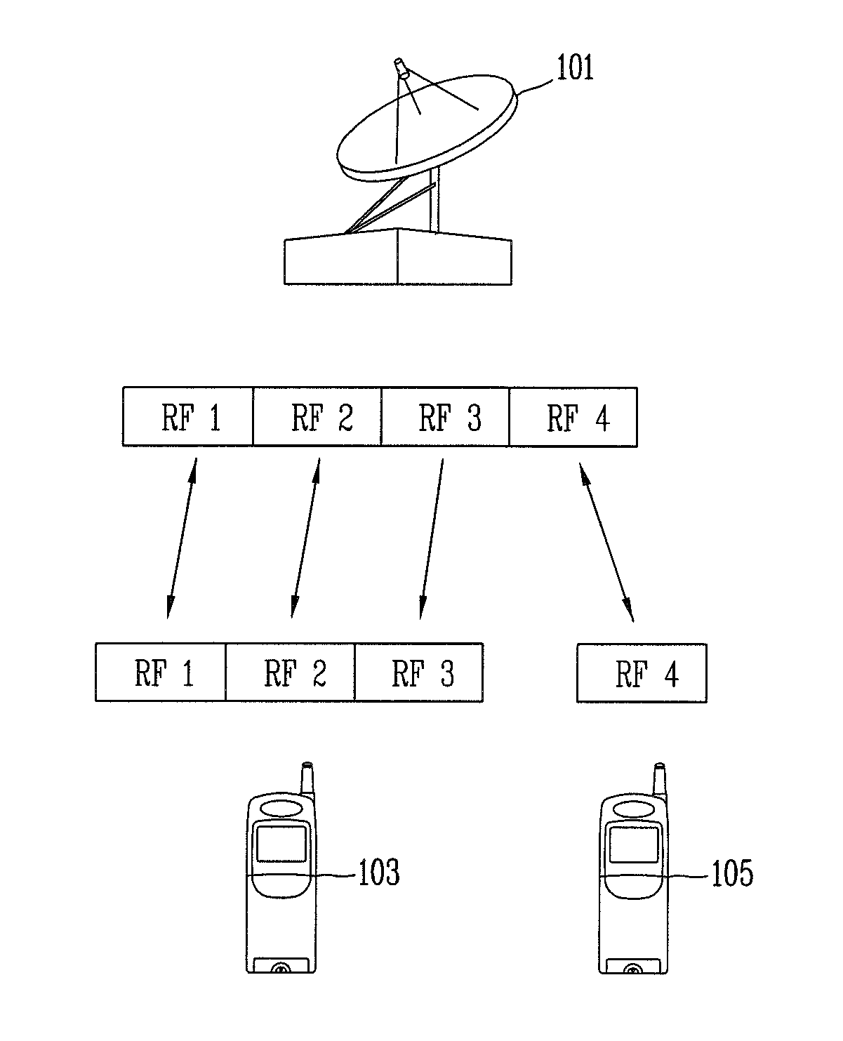 Data reception and transmission method and apparatus for power saving in communication system using multiple carriers