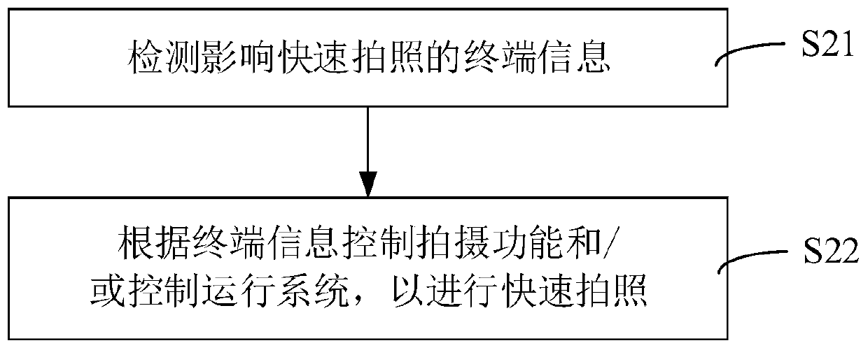 Rapid photographing method, mobile terminal and computer readable storage medium