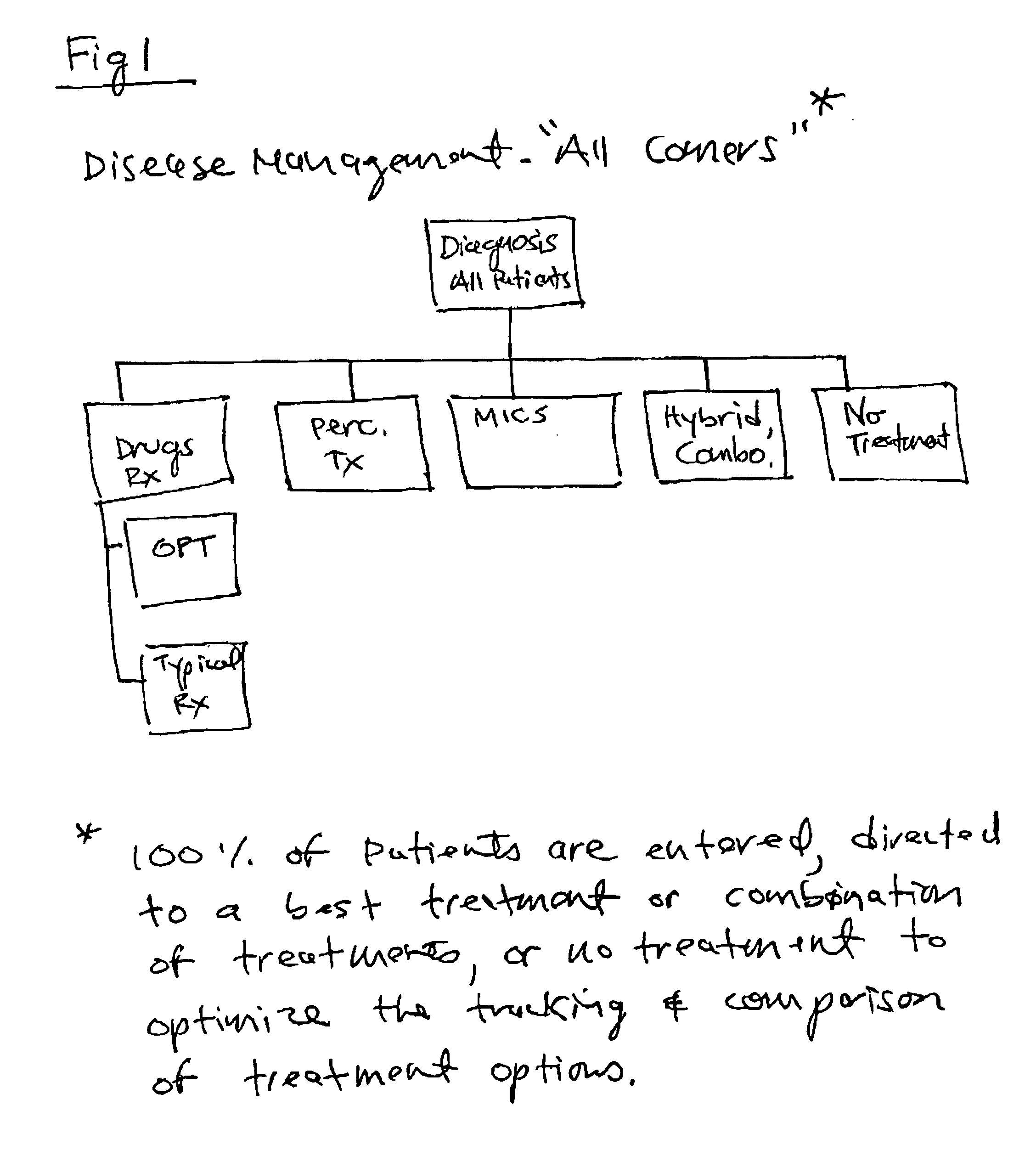 Systems and methods for disease management