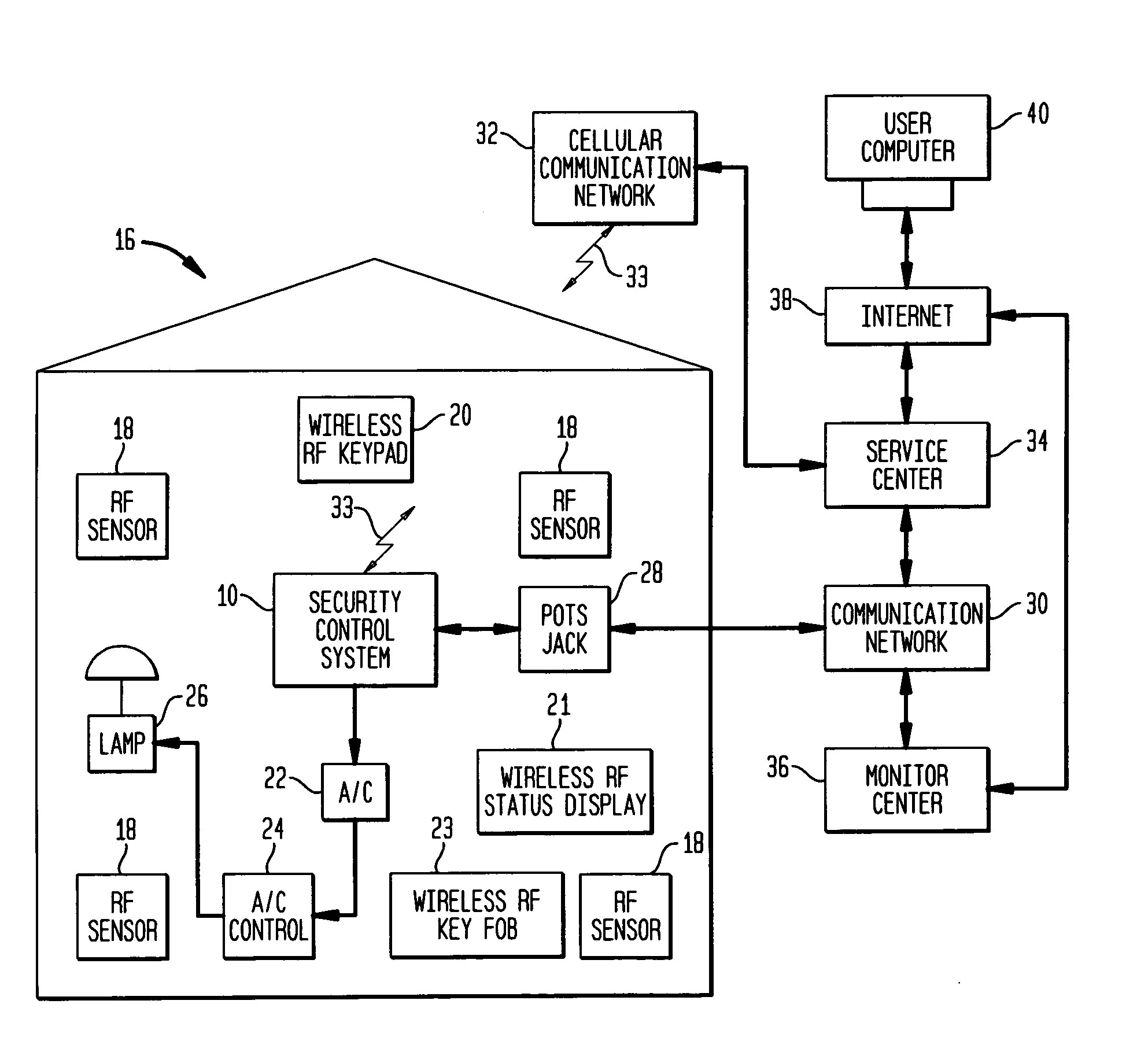 Security control and communication system and method