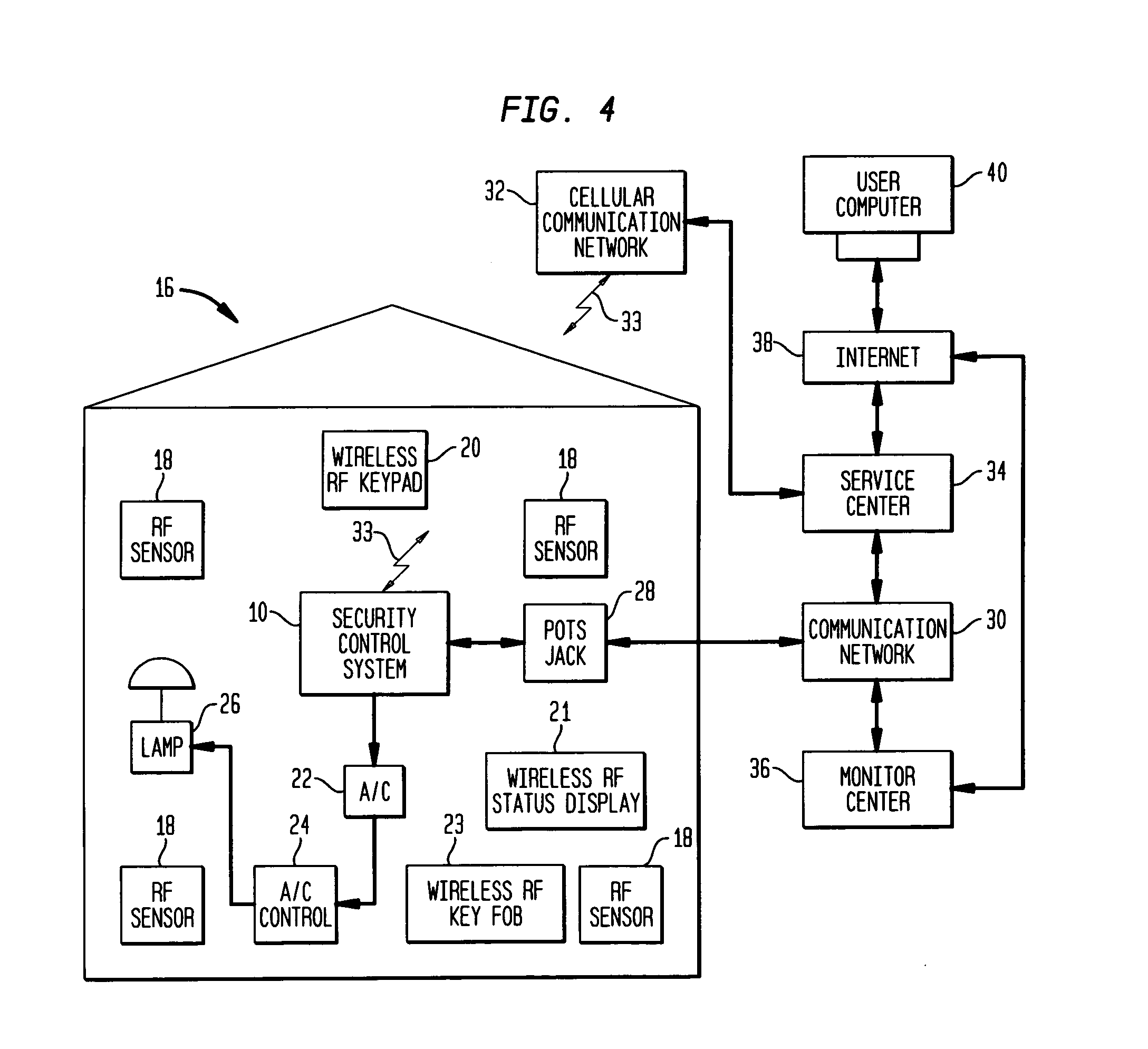 Security control and communication system and method