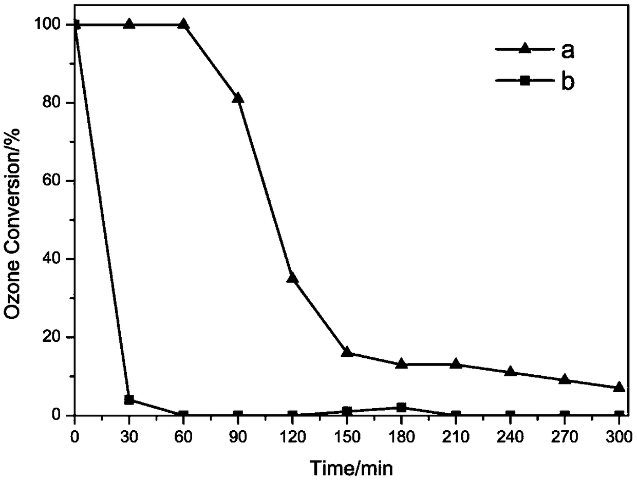 Cu-doped manganese oxide octahedral molecular sieve catalyst and preparation method and application thereof