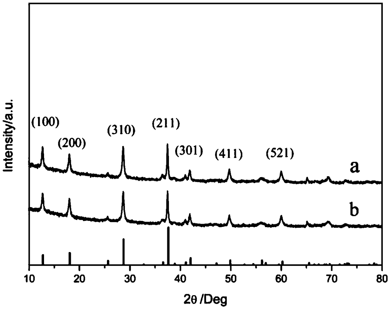 Cu-doped manganese oxide octahedral molecular sieve catalyst and preparation method and application thereof