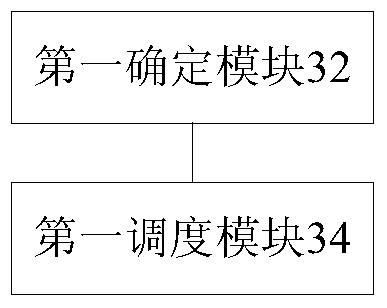 Bandwidth scheduling method, onu registration method, device and olt