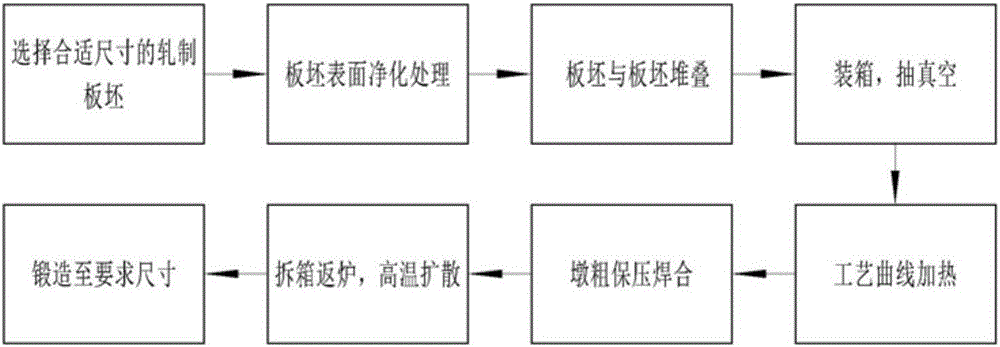 Multi-cell homogeneous-metal stacked-forging method for producing die steel module