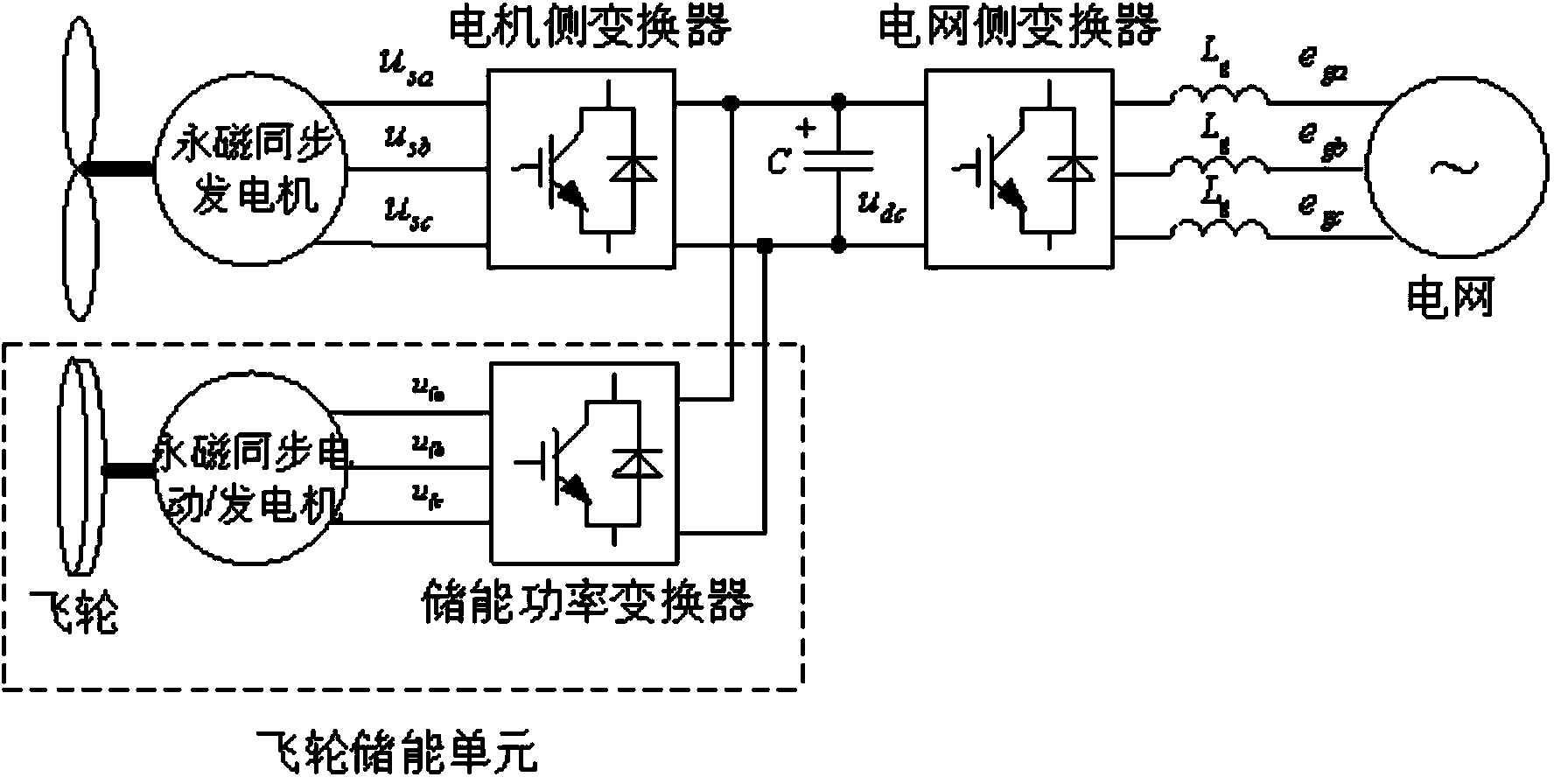 Method for allowing permanent magnetic direct drive wind power generation system to participate in frequency adjustment of power grid on basis of fuzzy control
