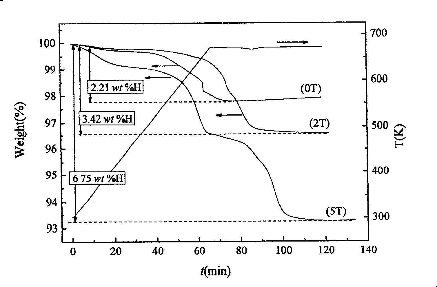 Production of magnesium-based hydrogen-storage material under equalized strong magnetic field and its producer