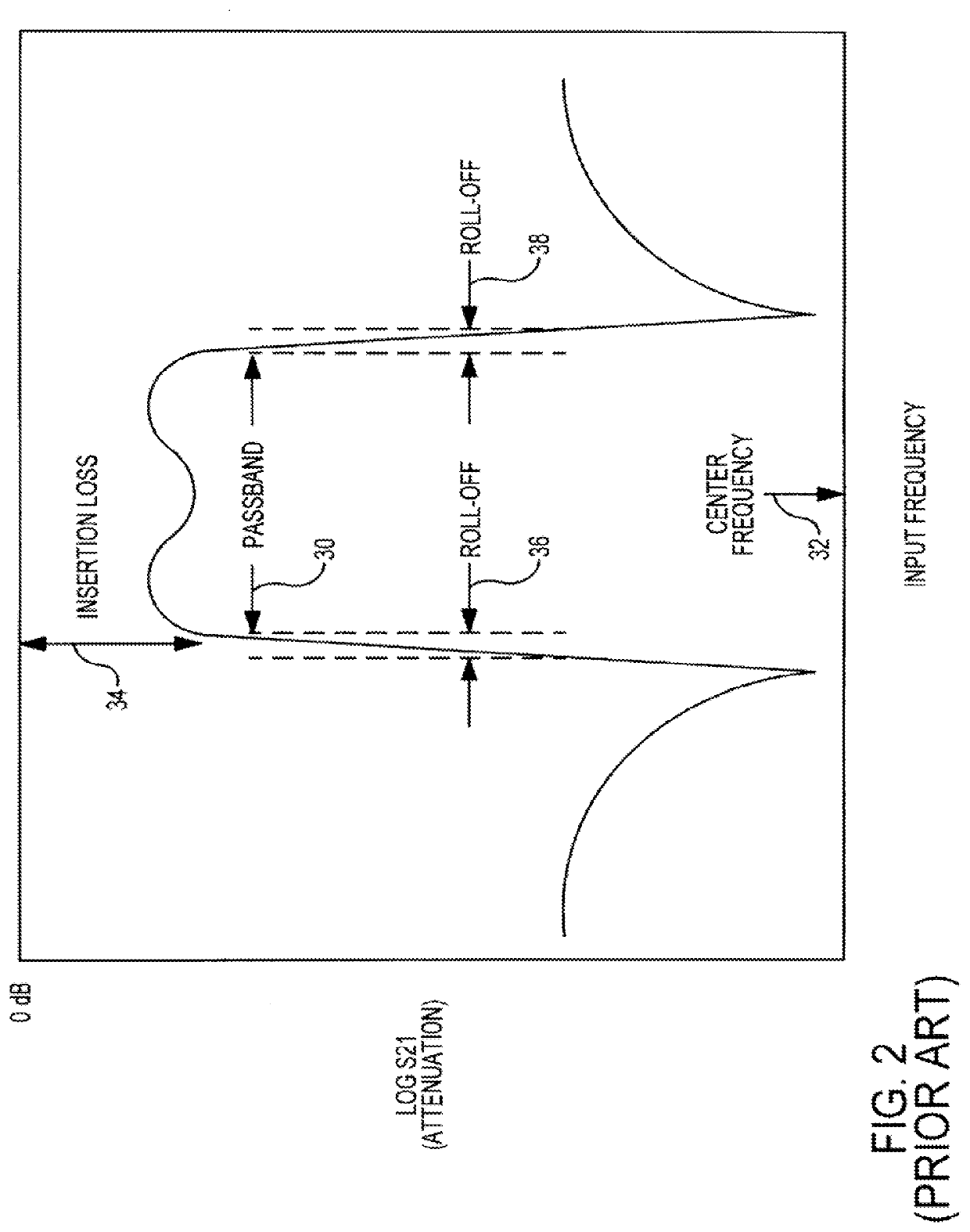 Effective coupling coefficients for strained single crystal epitaxial film bulk acoustic resonators