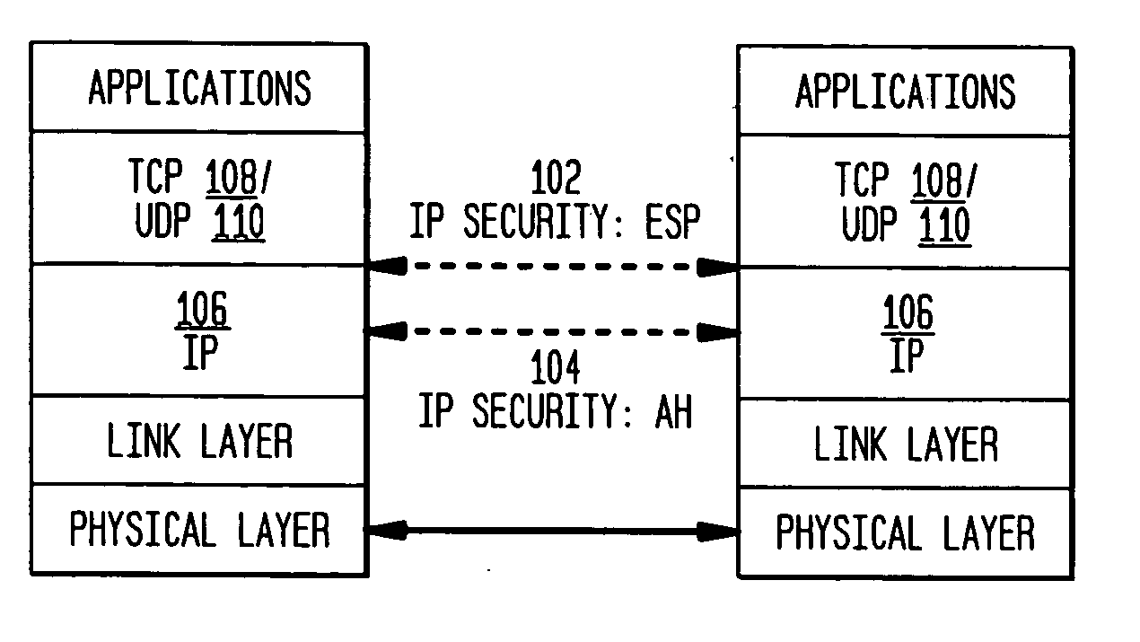 Authentication mechanisms for call control message integrity and origin verification