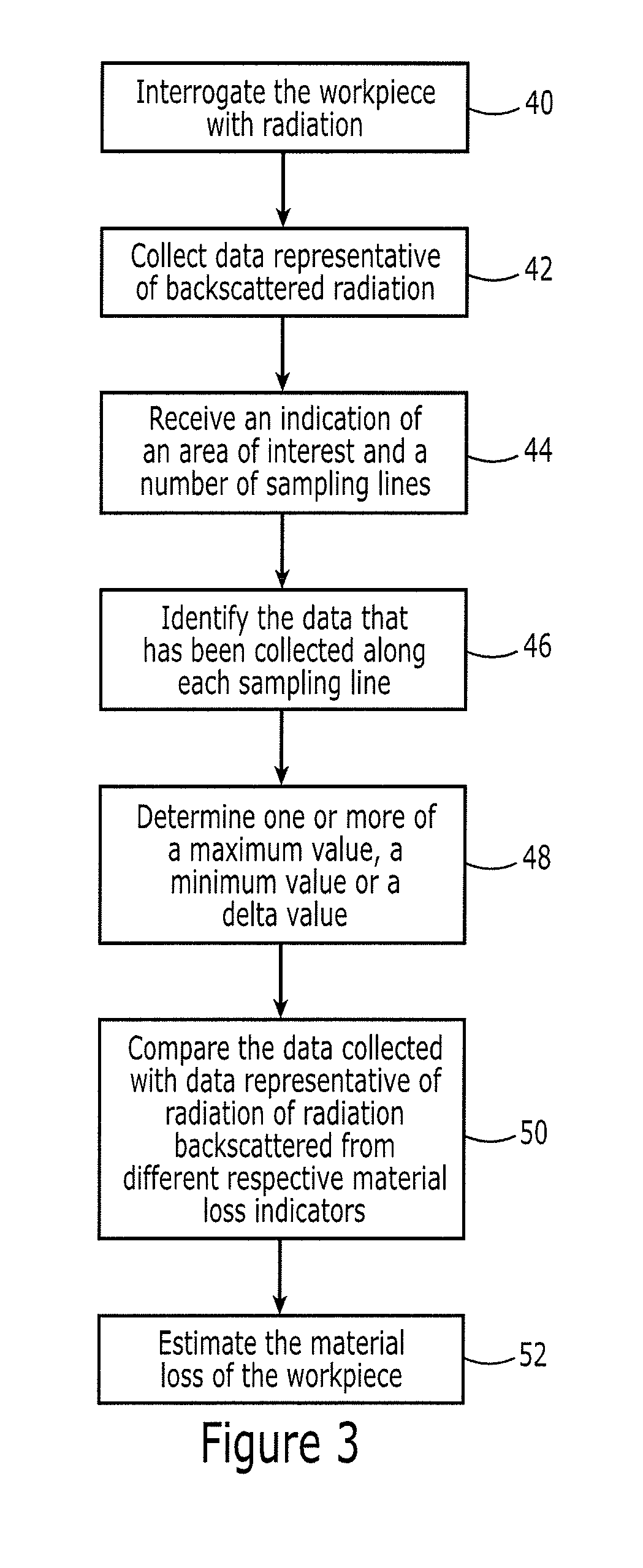 Method and system for non-destructively evaluating a hidden workpiece