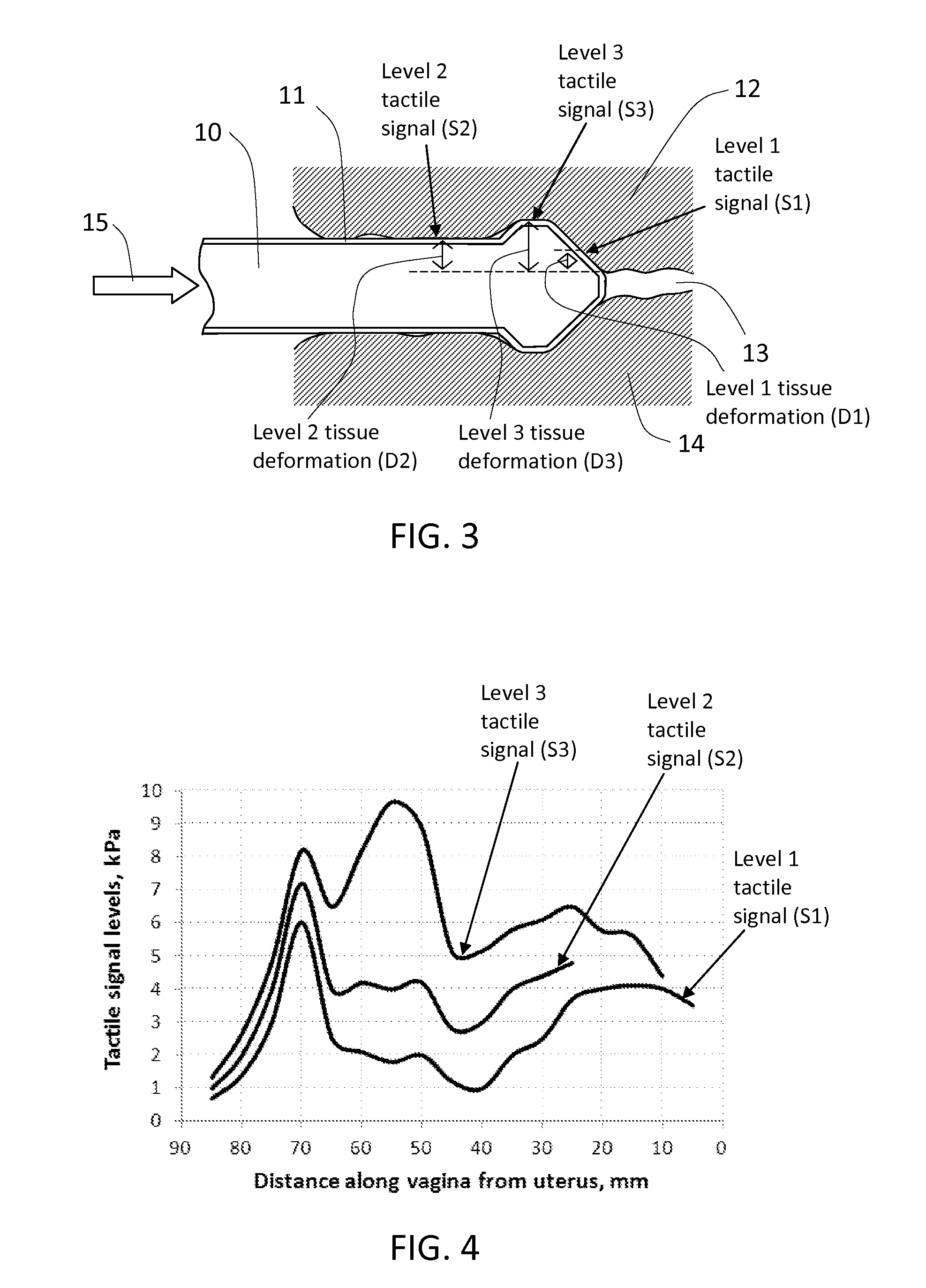 Method and device for measuring tactile profile of vagina