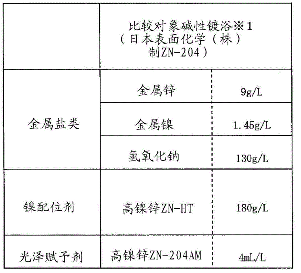 Zinc-nickel alloy plating solution and plating method