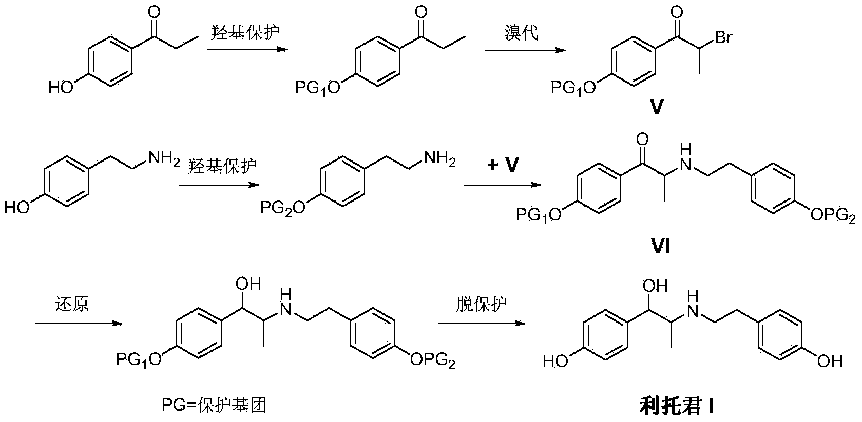 Preparation method of ritodrine