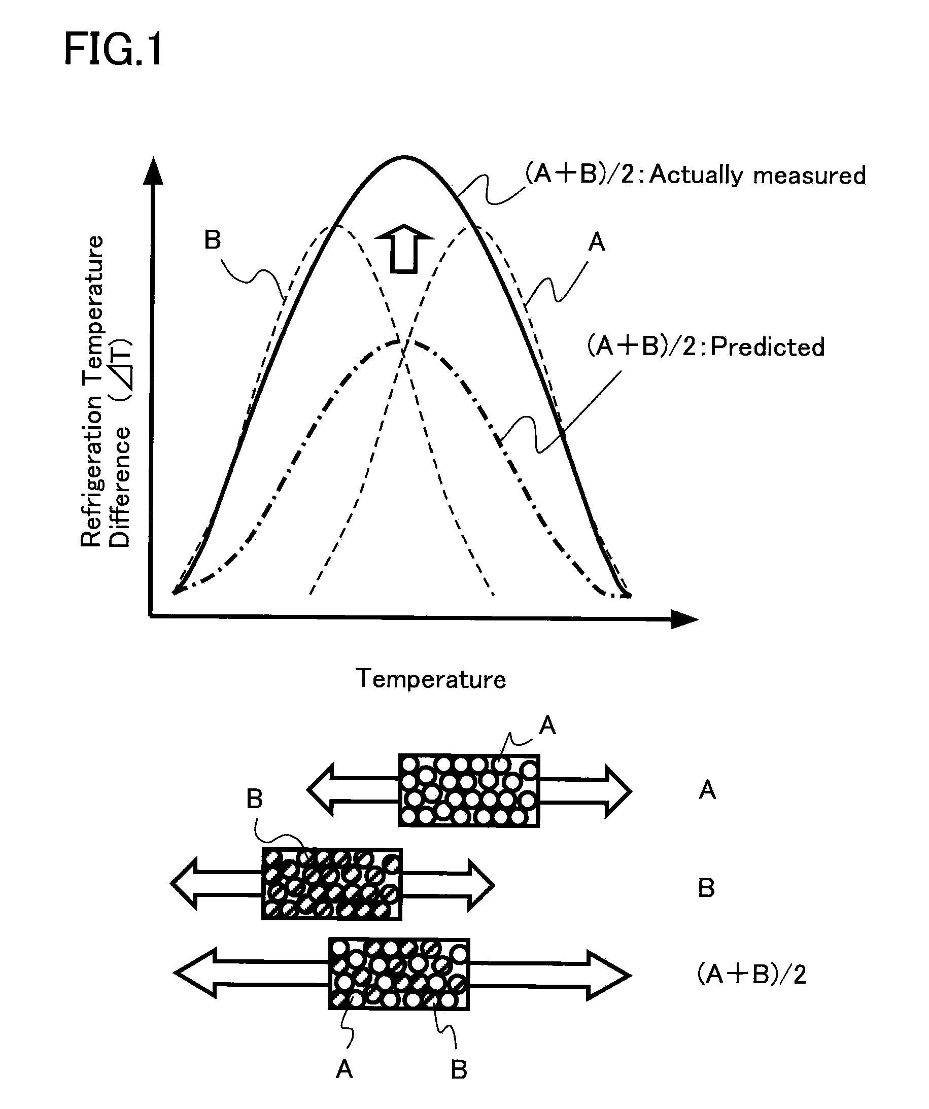 Magnetic material for magnetic refrigeration apparatus, amr bed, and magnetic refrigeration apparatus