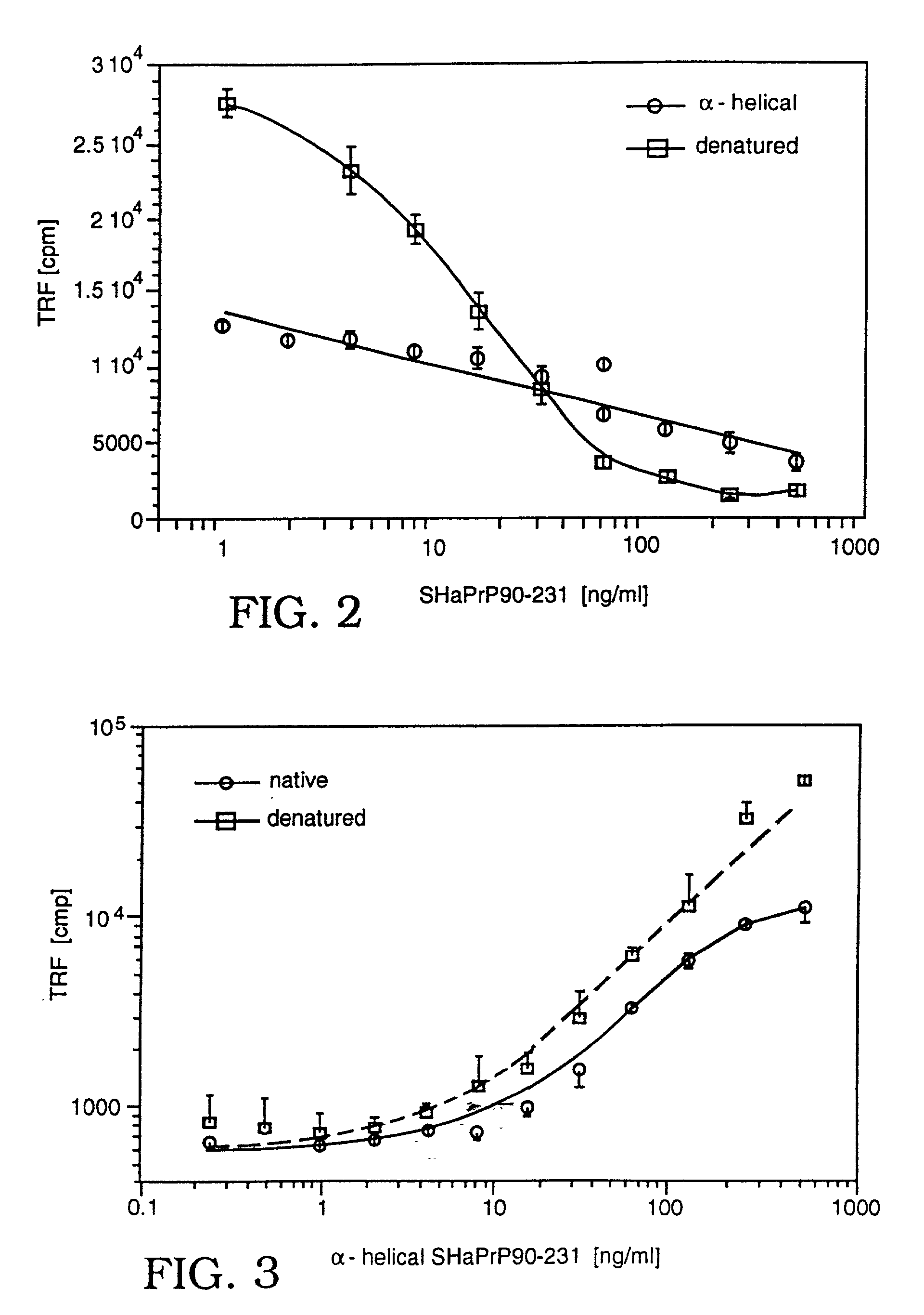 Assay for disease related conformation of a protein