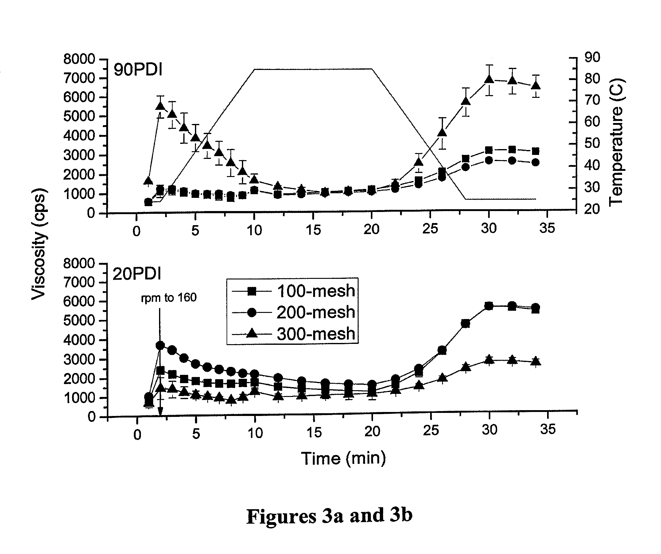 Protein and starch compositions, methods for making and uses thereof