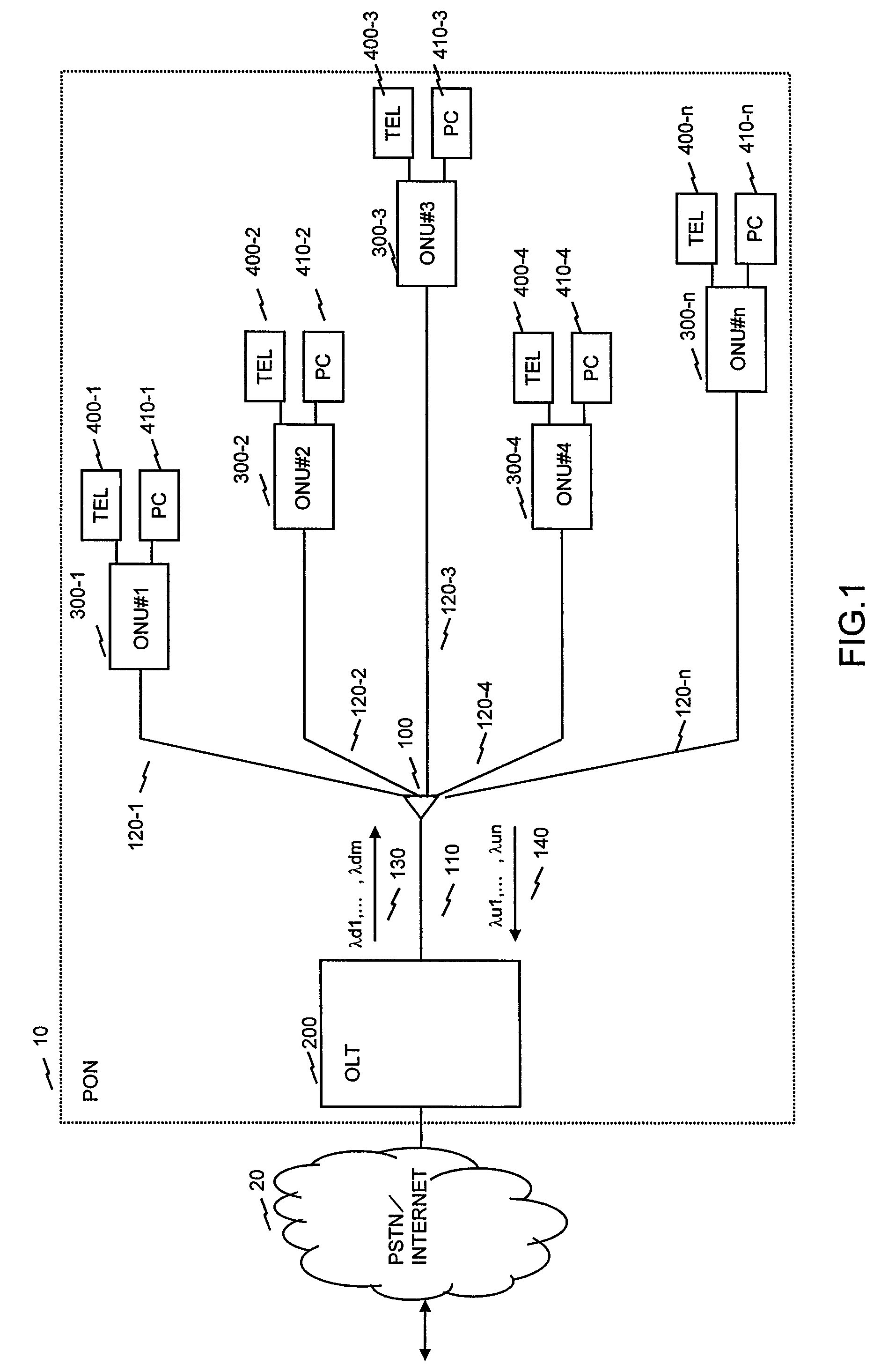 Passive optical network system and ranging method