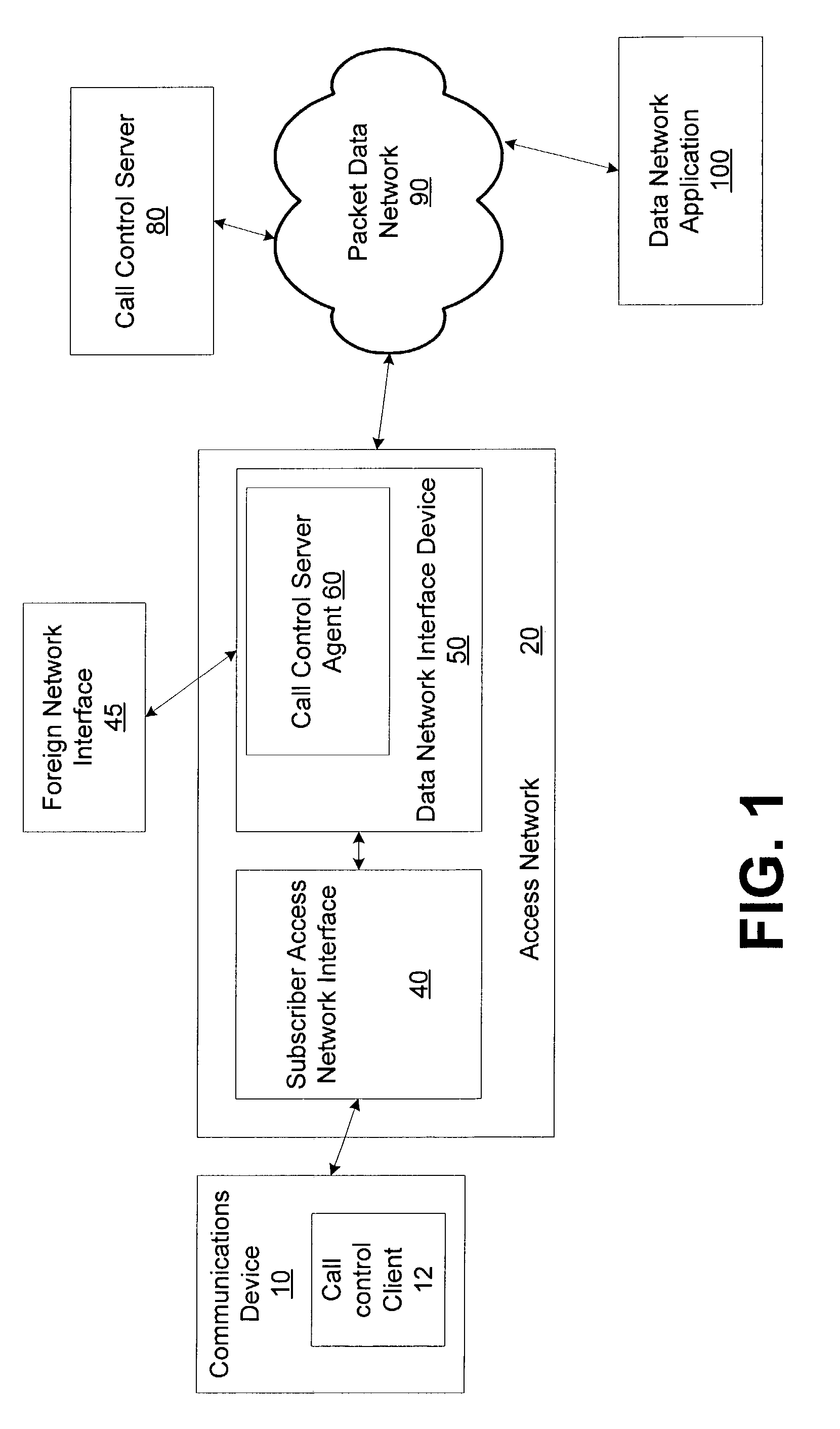 System and method for integrating call control and data network access components