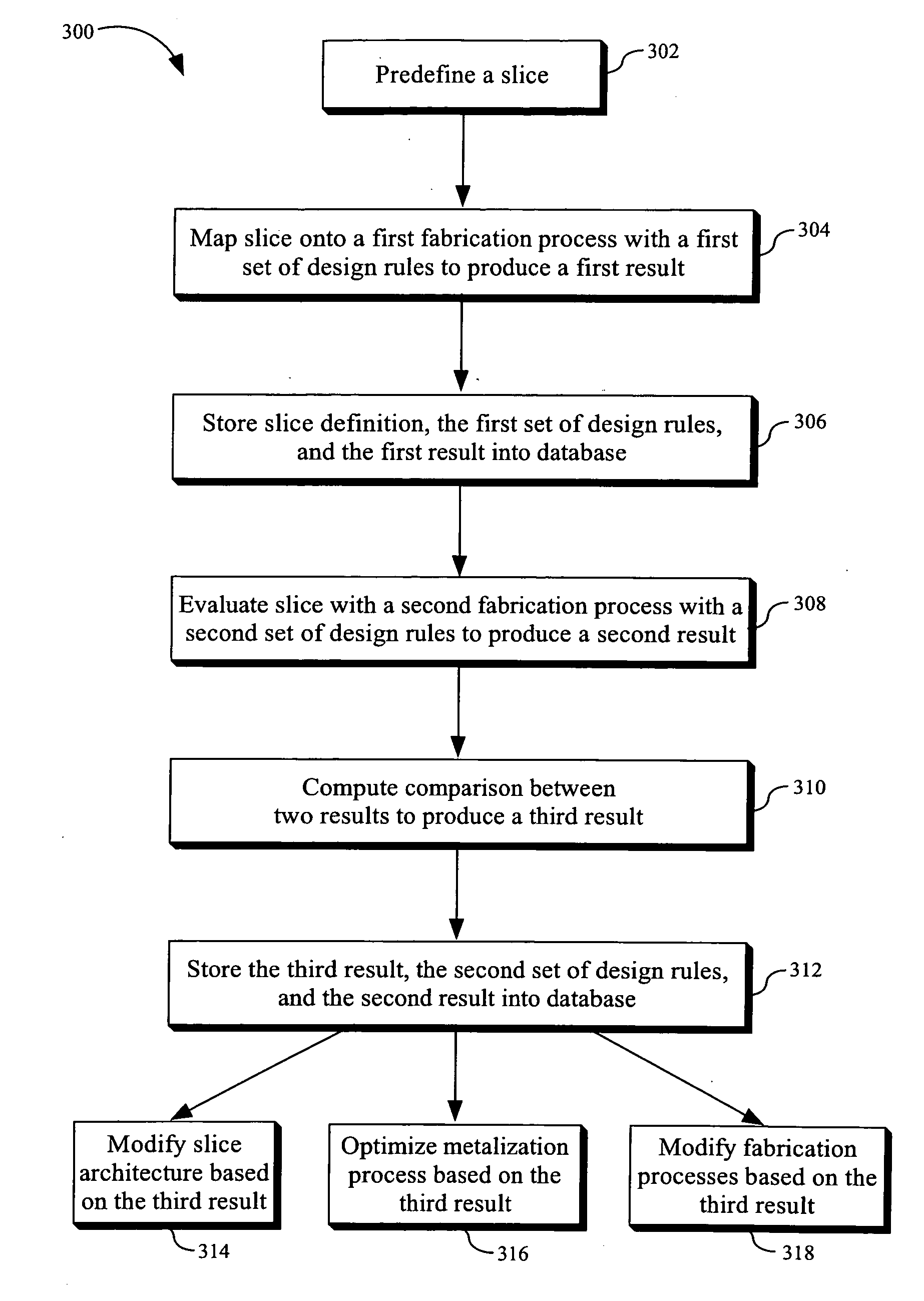 Method and apparatus for mapping platform-based design to multiple foundry processes