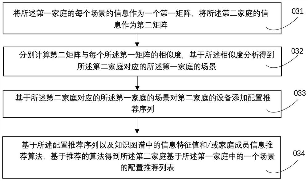 Method and system for scene migration, electronic device and storage medium