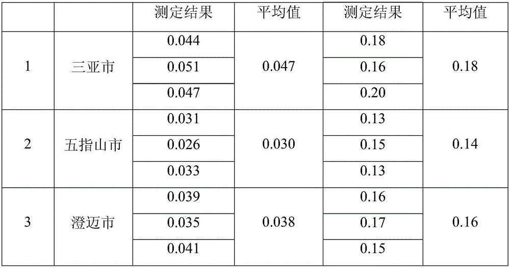 Production method for significantly reducing cadmium content in rice