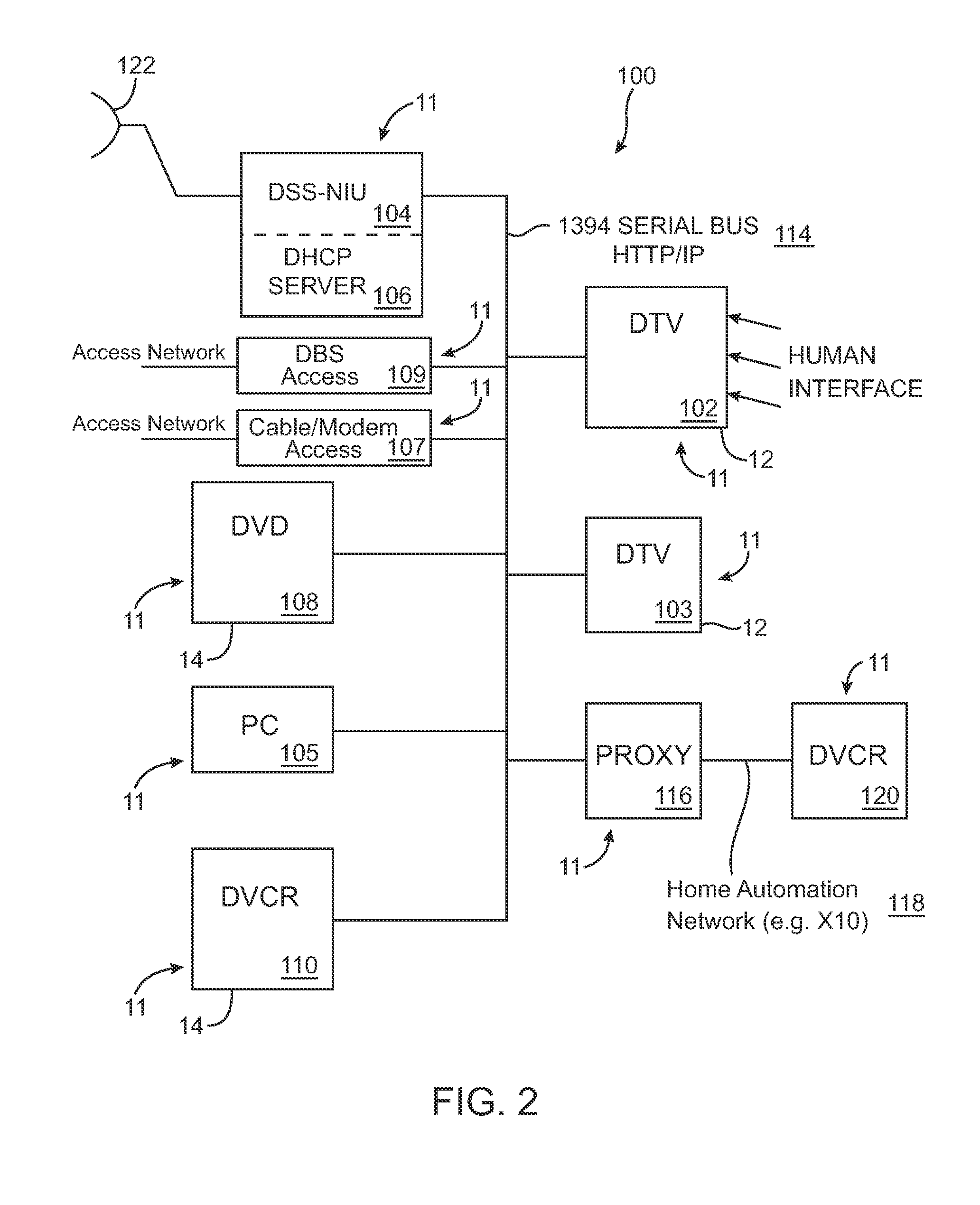Device customized home network top-level information architecture