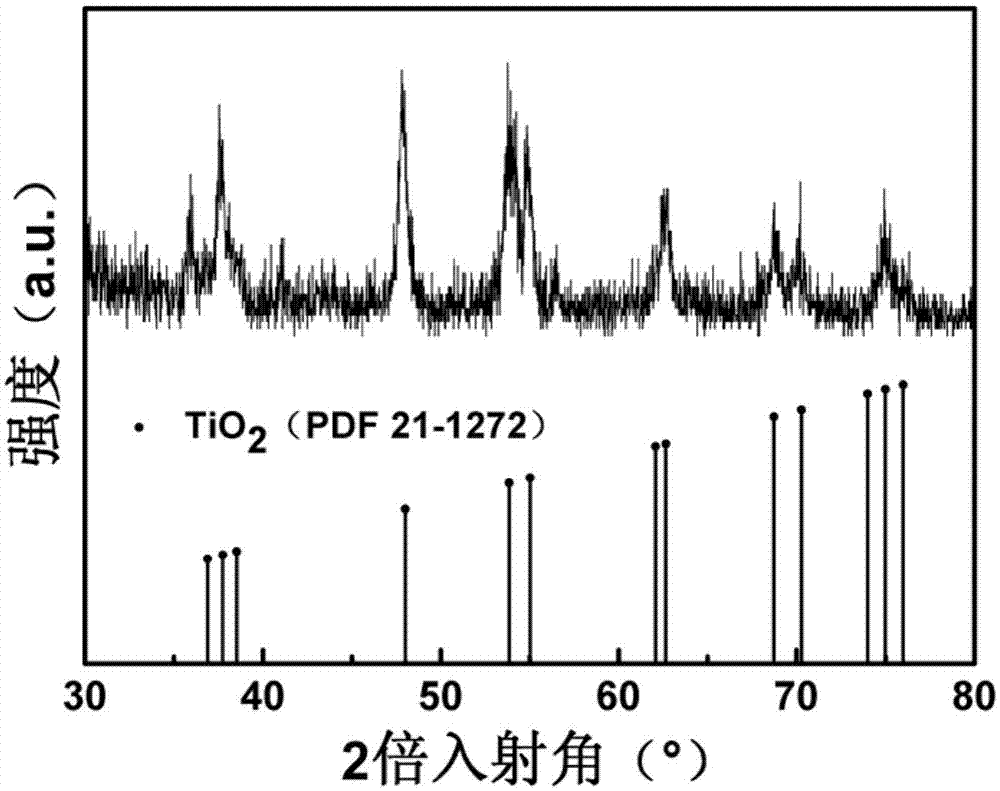Precious-metal doped TiO2/TiO2 homogeneous-structure ultraviolet detector and preparation method