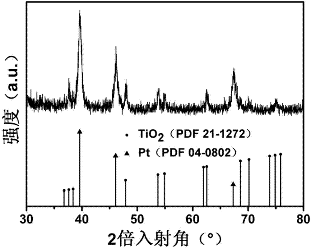 Precious-metal doped TiO2/TiO2 homogeneous-structure ultraviolet detector and preparation method