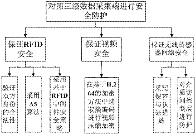 Method for protecting security of visualized information system