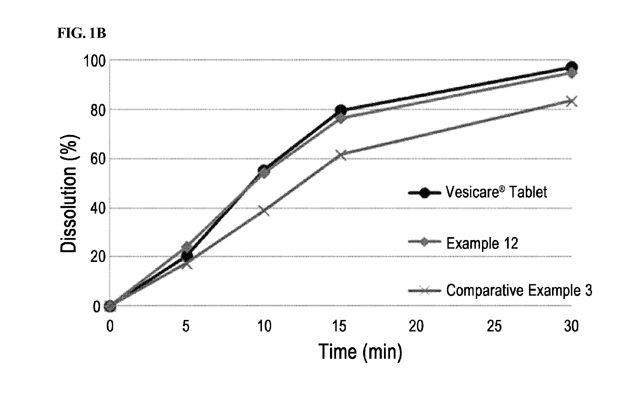 Stable pharmaceutical composition comprising solifenacin, and method for preparing the same