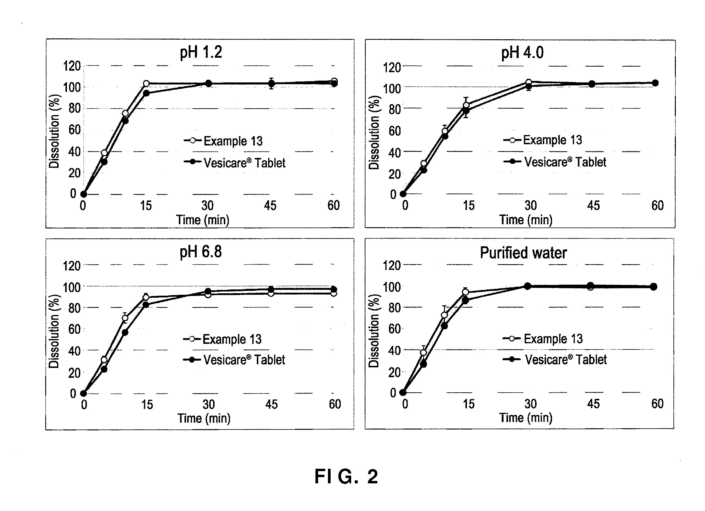 Stable pharmaceutical composition comprising solifenacin, and method for preparing the same