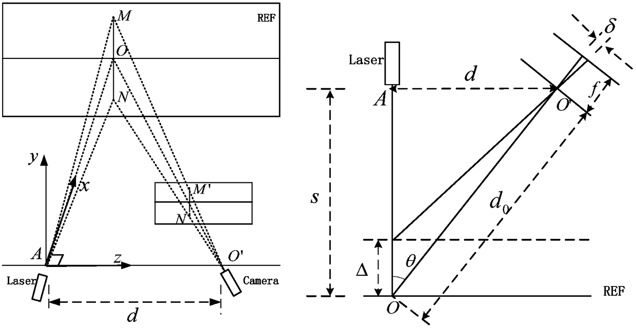 A navigation device and method for patrolling the surface of a spacecraft