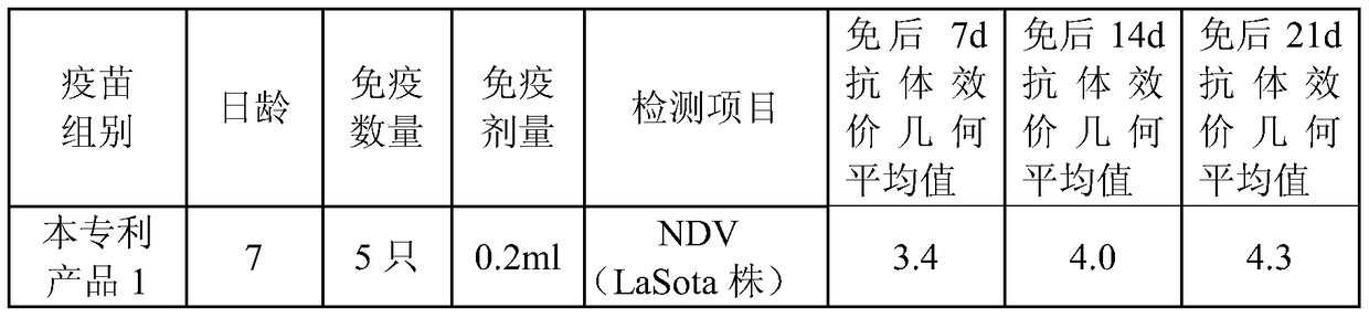 A kind of chicken Newcastle disease, avian influenza antigen-antibody complex inactivated vaccine and preparation method thereof