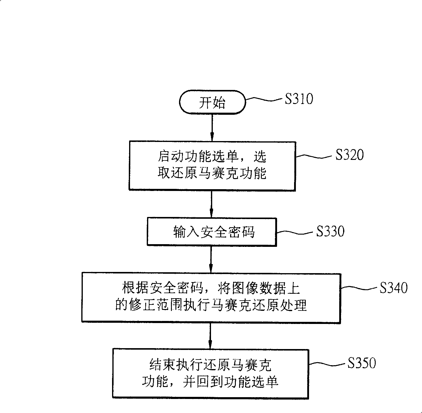 Mosaic process for digital camera as well as method for reducing mosaic process
