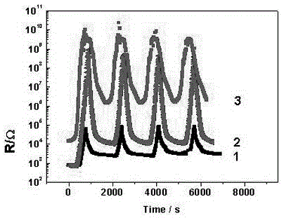 A conductive particle/silicone rubber pressure-sensitive material and its preparation method and application