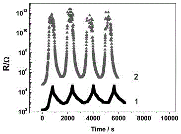 A conductive particle/silicone rubber pressure-sensitive material and its preparation method and application