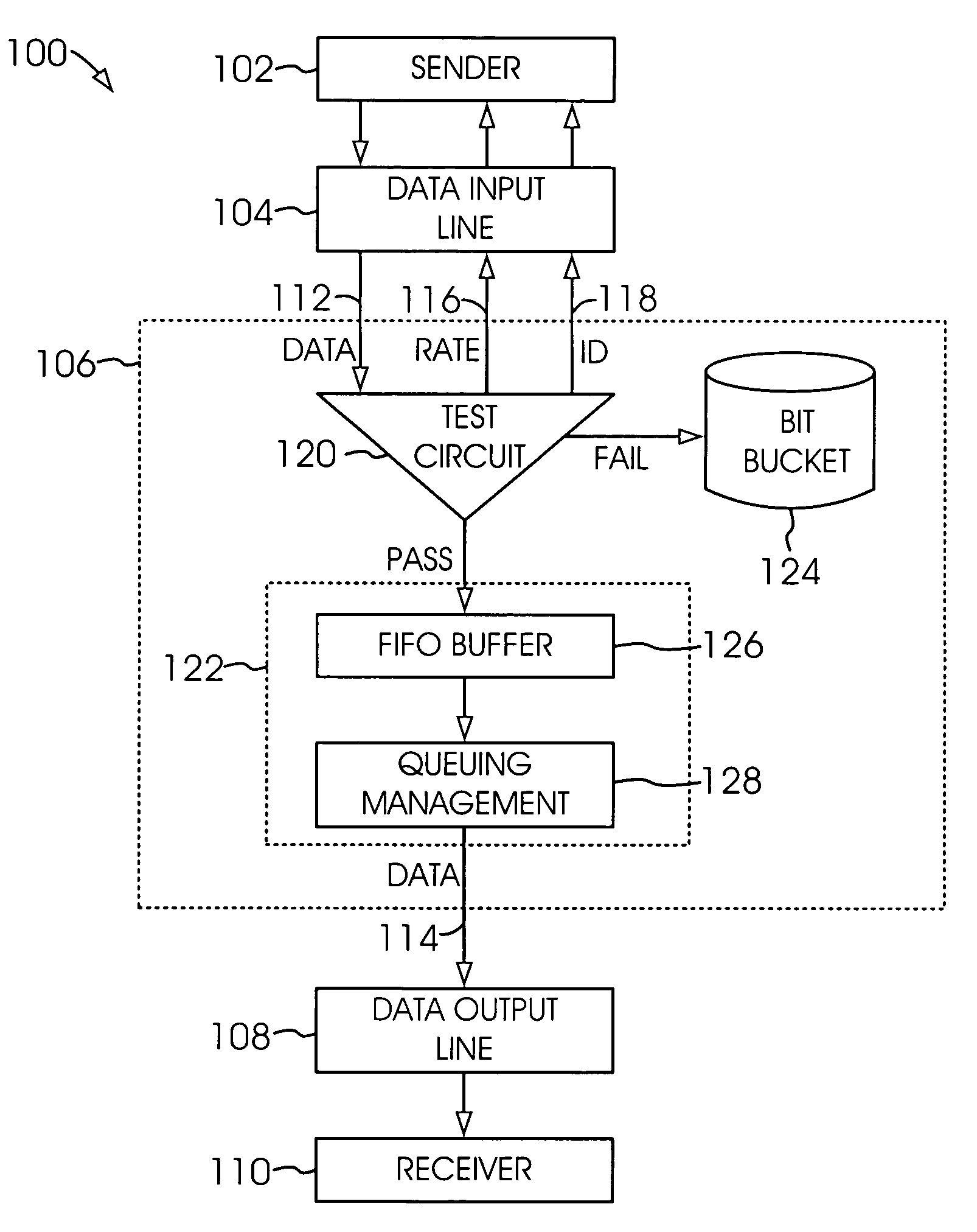 Data packet congestion management technique