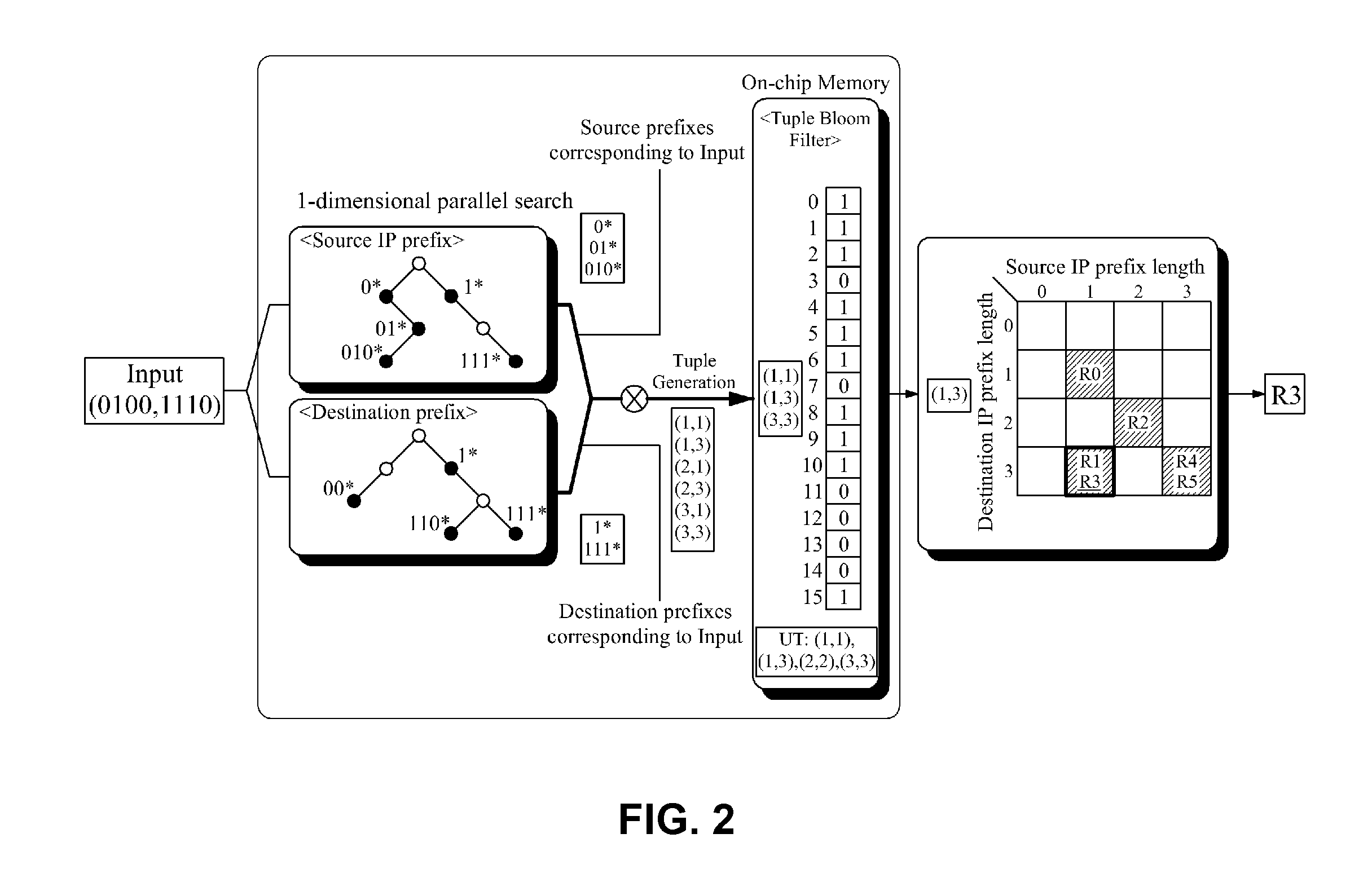Method and apparatus for packet classification using bloom filter