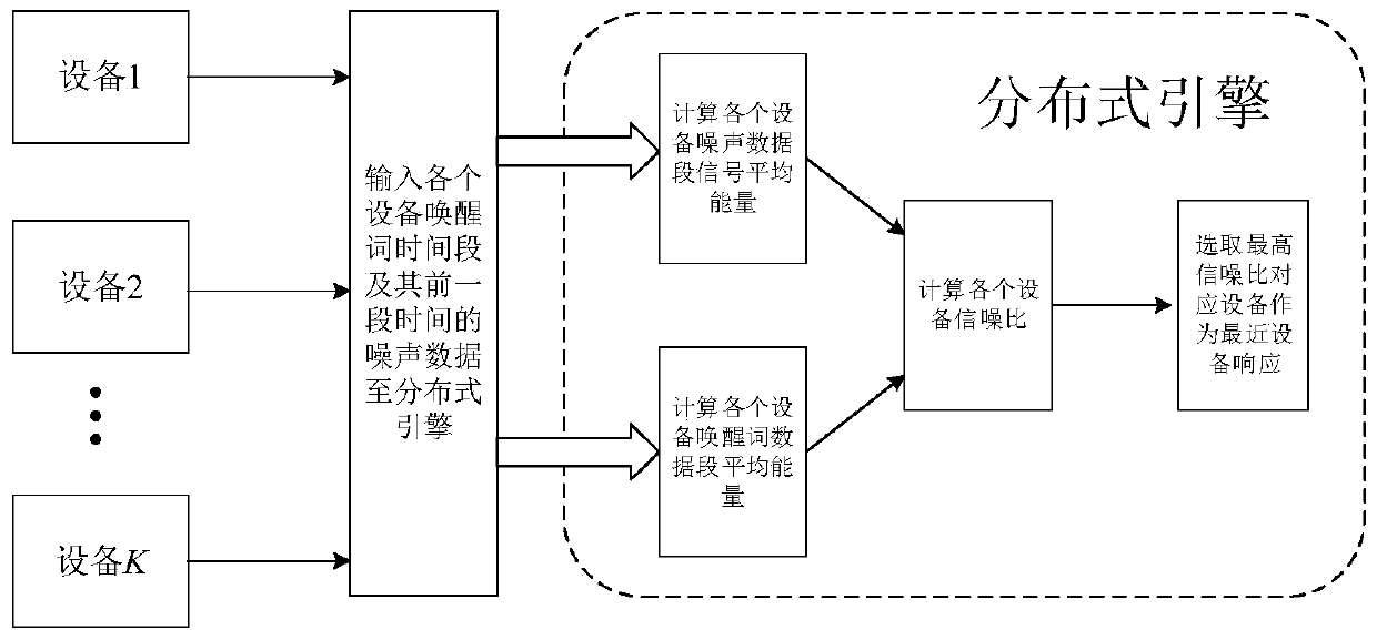 Voice awakening method and device