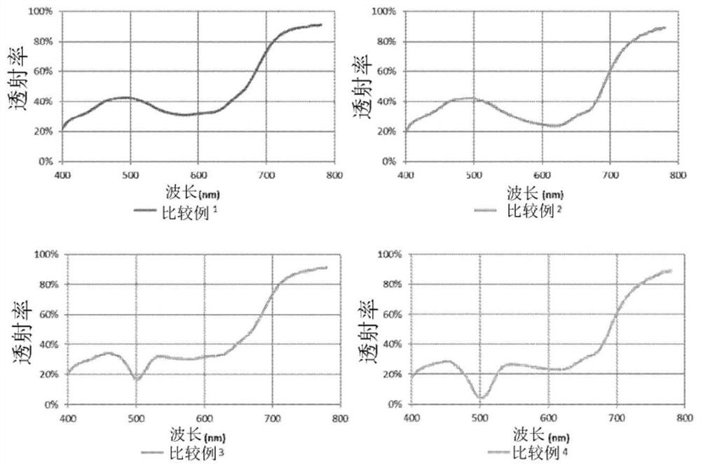 Optical film and display device comprising same