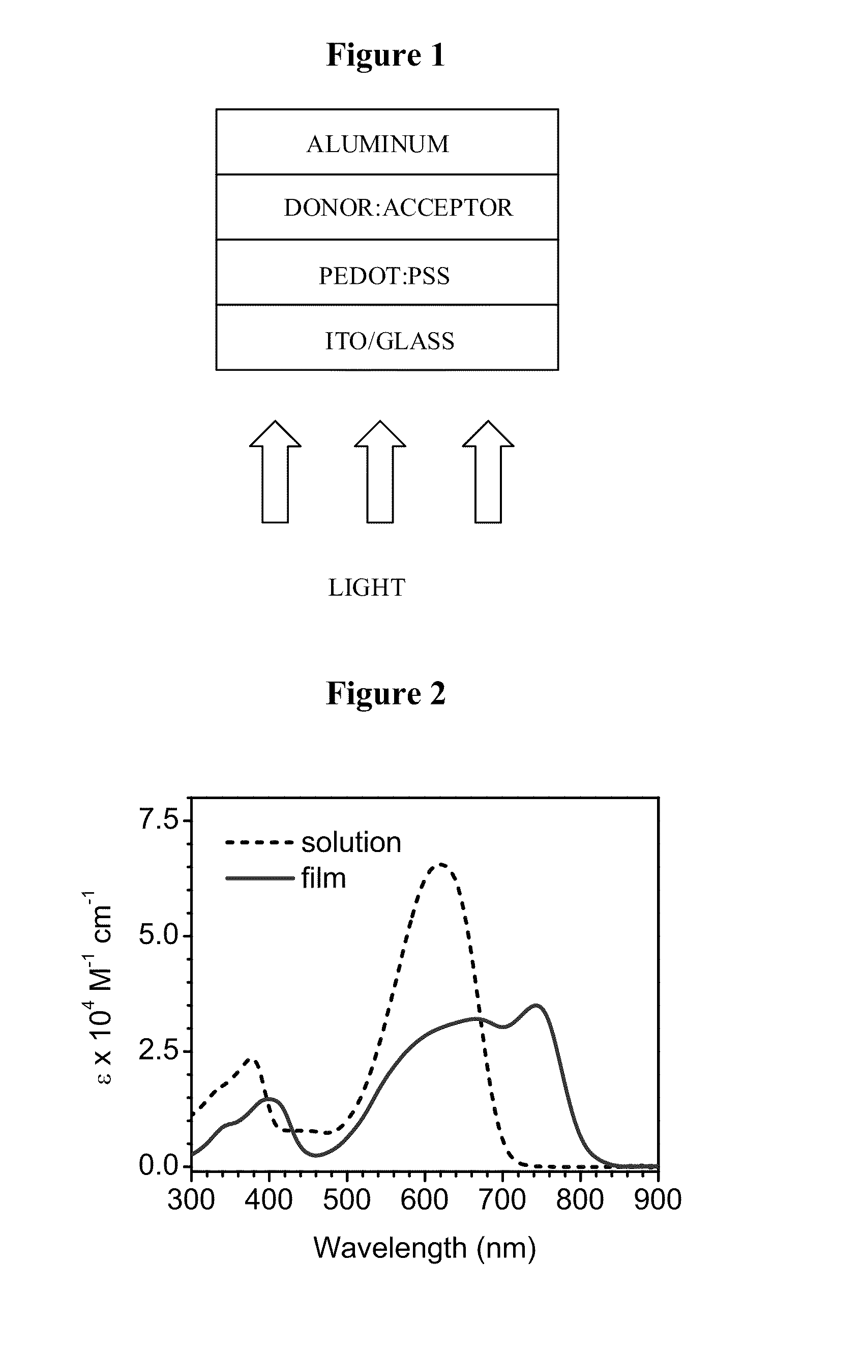 Molecular semiconductors containing diketopyrrolopyrrole and dithioketopyrrolopyrrole  chromophores for  small molecule  or vapor processed solar cells